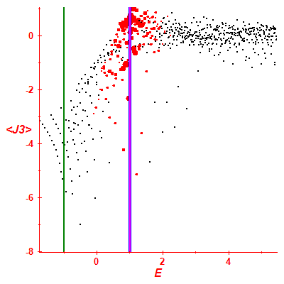 Peres lattice <J3>